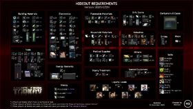Hideout items chart