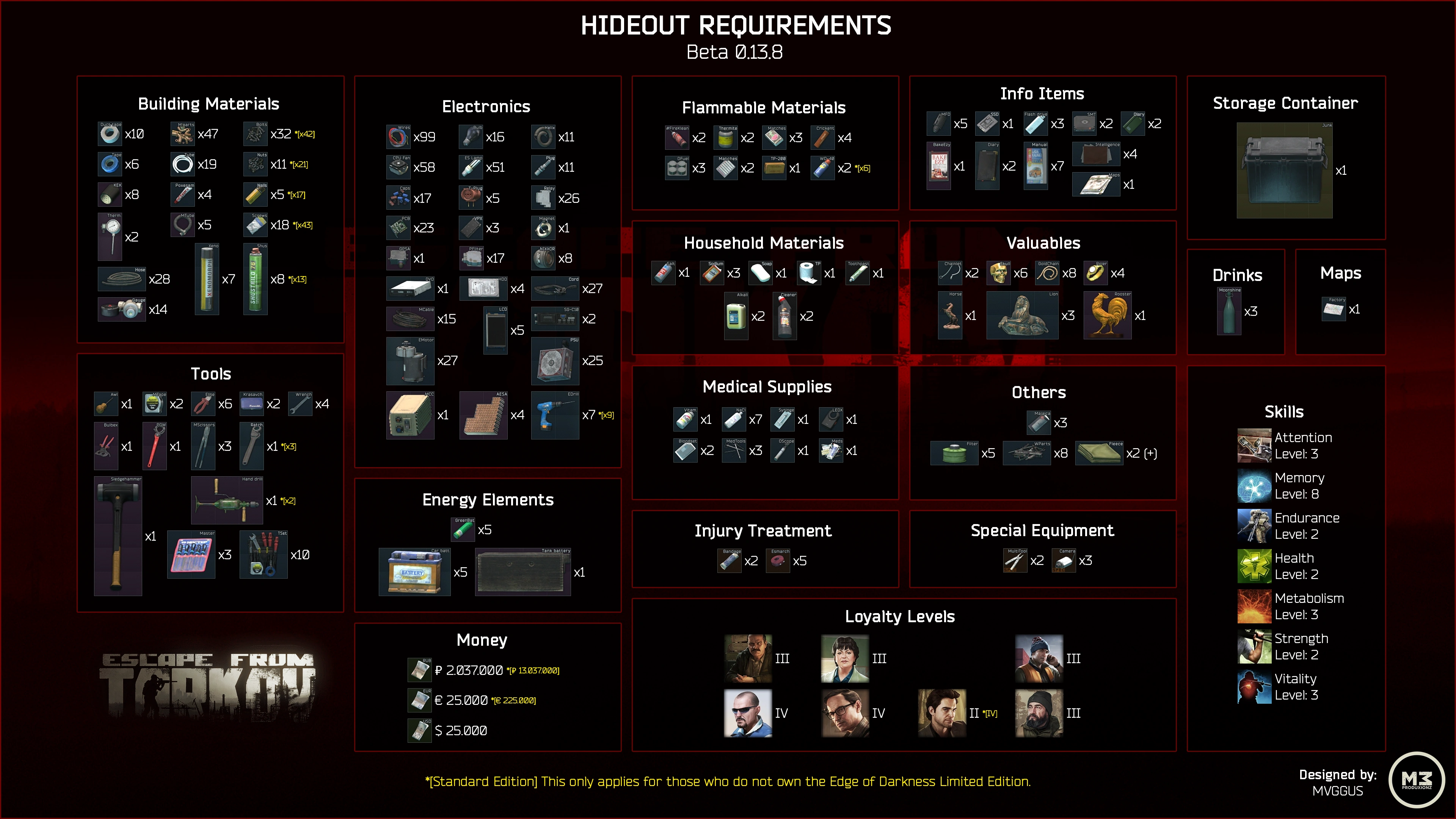 Hideout - The Official Escape from Tarkov Wiki
