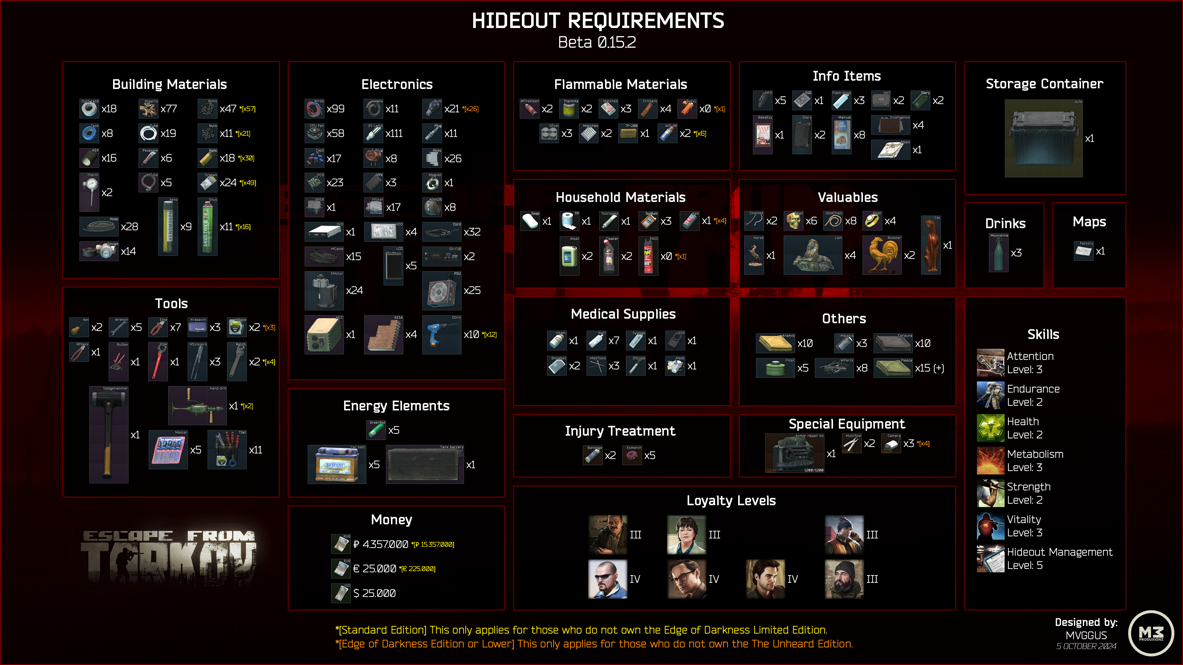 Hideout - The Official Escape from Tarkov Wiki