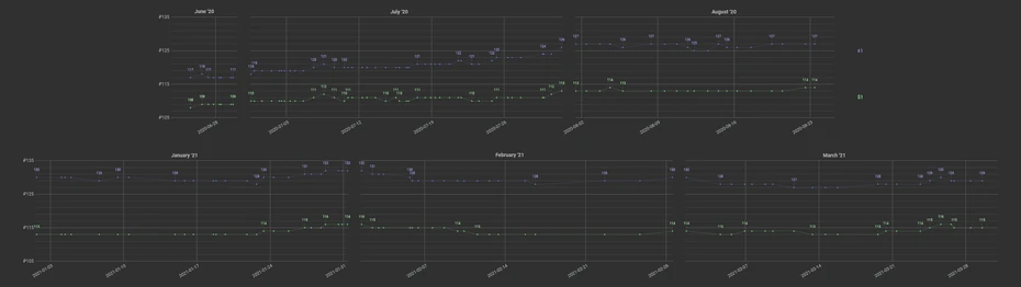 Currency The Official Escape From Tarkov Wiki This guide will help you with making money in tarkov. the official escape from tarkov wiki