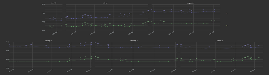 Currency Ratios History Chart.png