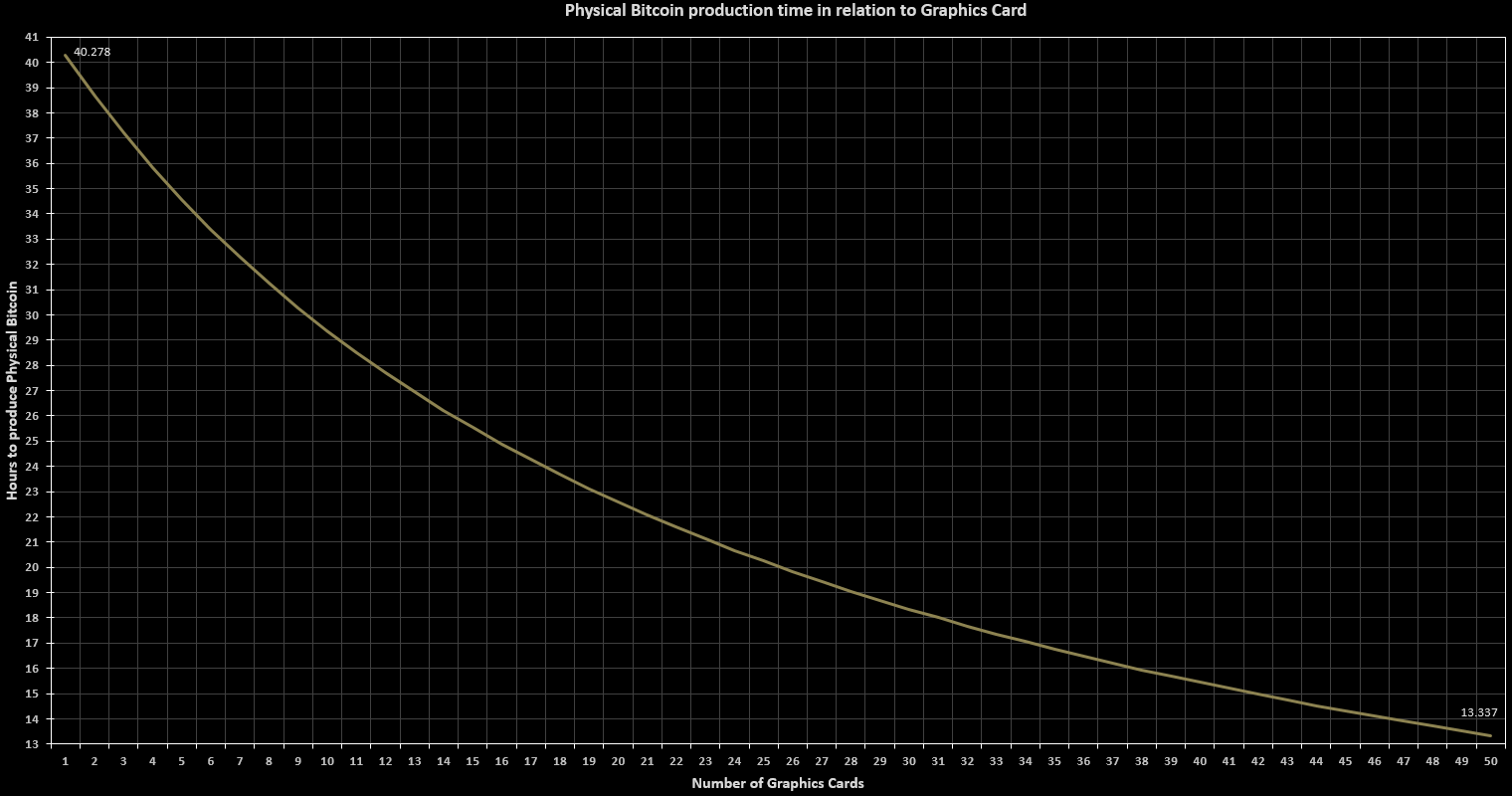 Compteur Geiger-Müller — Escape from Tarkov Wiki