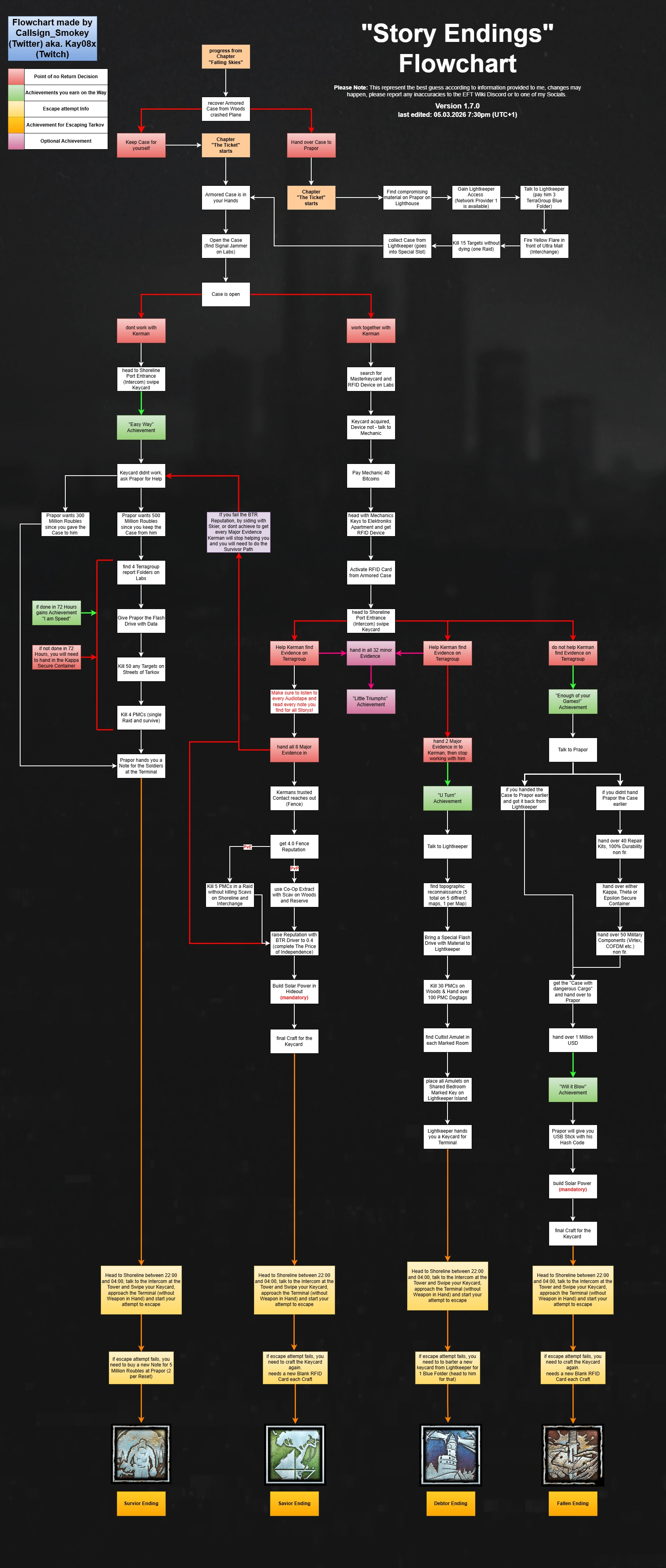 The Ticket - The Official Escape from Tarkov Wiki