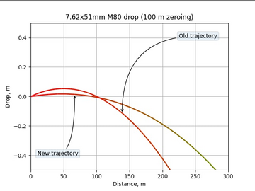 M80TrajectoryDifferencePreAndPost1212Patch.png