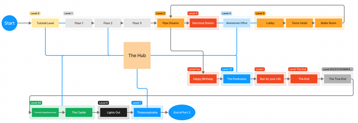 Level Hub Guide, Escape The Backrooms Wiki