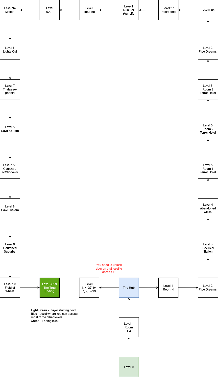 Backrooms Levels 30-39 Exit Map : r/backrooms