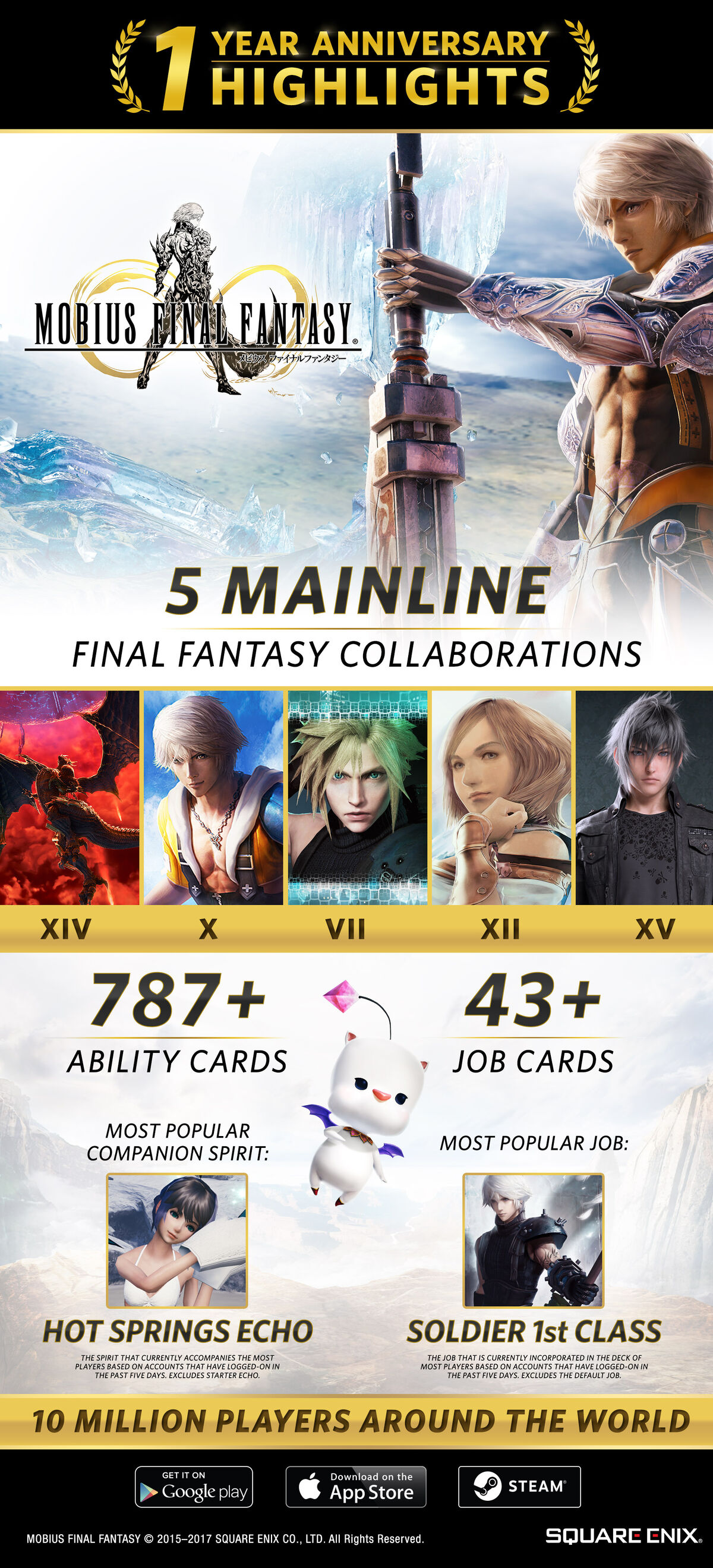 Usuario Blogcuban Vercettimobius Final Fantasy Celebra Su Primer Aniversario Final Fantasy 