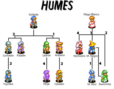 Humes oficiosA2