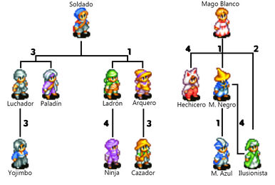 Erudito (Final Fantasy Tactics A2) | Final Fantasy Wiki | Fandom