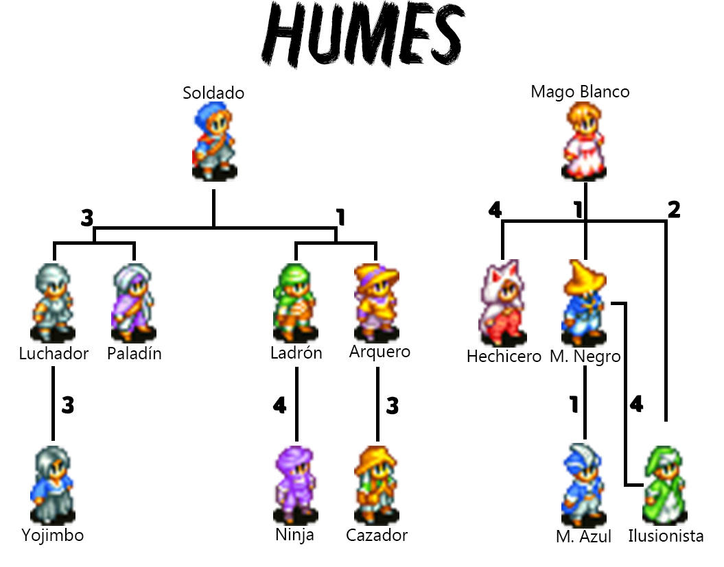 Final Tactics Growth Chart