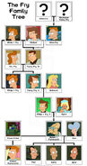 350px-Fry family tree