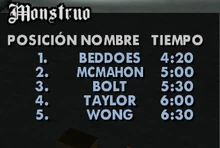 Tabla con los nombres de miembros del equipo de diseño de niveles.