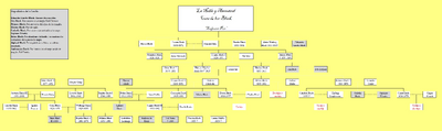 Arbol Genealogico Black.png