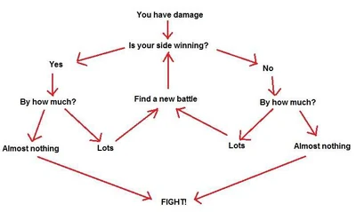 Howtofight 4