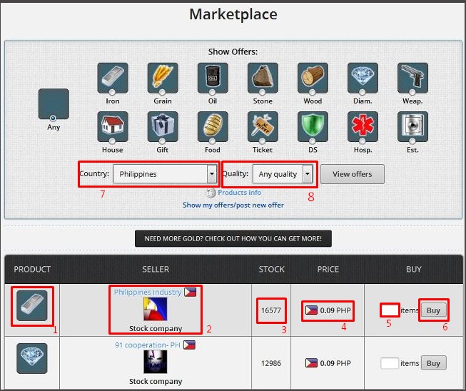 Product market
