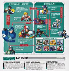 Diagrama Mega Man X6