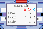 Pokemon Rubi 03.png (4 kB) ....cuándo termina la formación, se muestran los resultados, en donde aparece el puntaje que conseguiste y el tiempo más rápido en la formación.