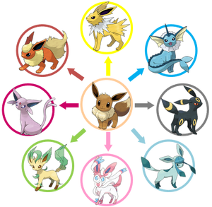 Evoluciones de Eevee