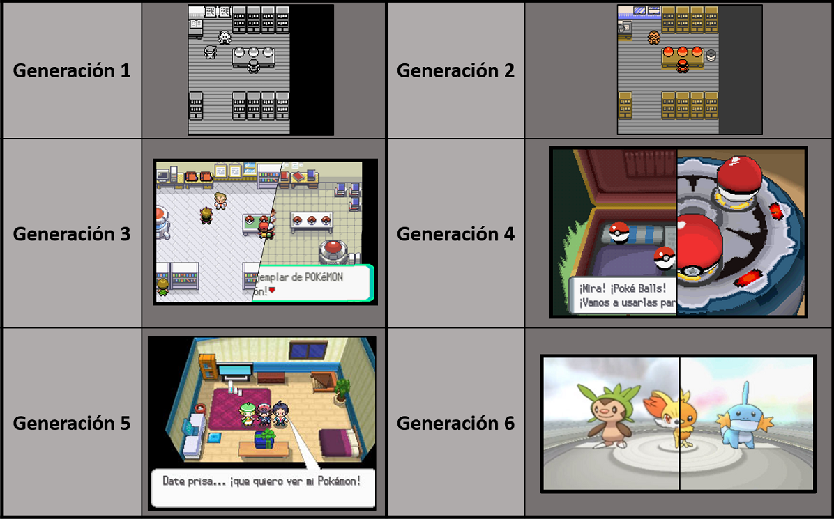 Pokémon, 25 años entreteniendo a diferentes generaciones