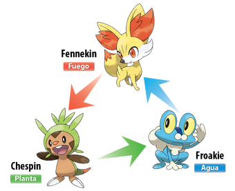 Pokemon Inicial Wikidex Fandom Nombres para elegir la evolución de eevee. pokemon inicial wikidex fandom