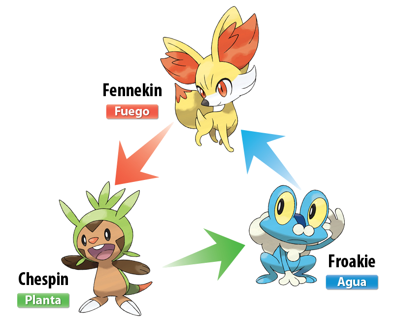 26 ideas de Iniciales Planta  imágenes de pokemon, pokemon iniciales,  pokemon