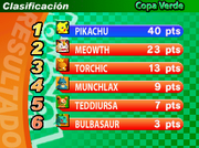 Clasificación en Copa Verde