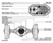Esquemas del oruga .