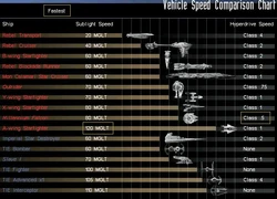 Tabla de comparación de velocidad  y de hipermotor entre naves