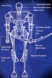 Krath war droid Schematics