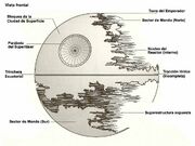 Esquema Estrella de la Muerte II