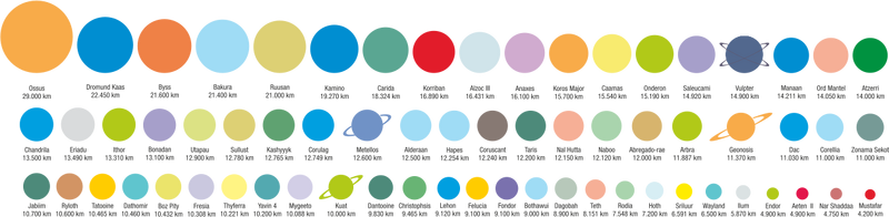 Gráfico comparativo hecho a escala