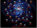 Lista de planetas/Leyendas