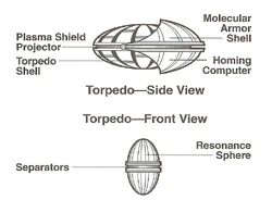 Dibujo esquemático de un torpedo