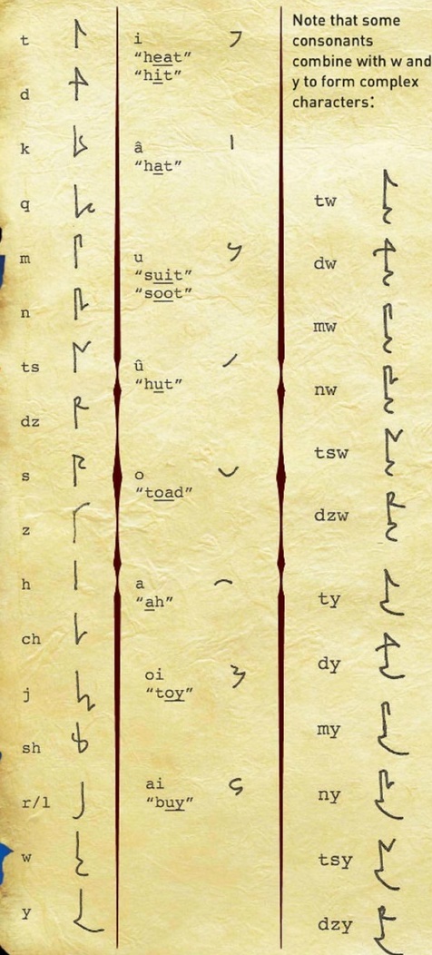 Alfabeto runico - Wikipedia