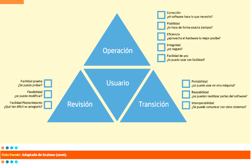 Modelo de evaluación McCall | Estudio de Modelos Evaluación RED- Wiki |  Fandom