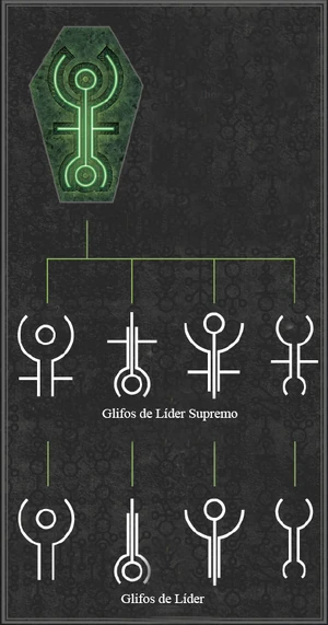 Glifos dinásticos de los Sautekh