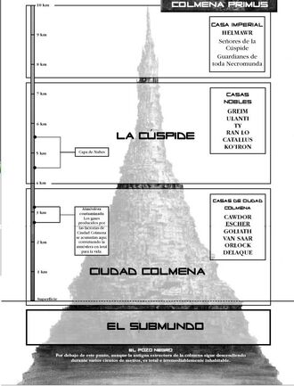 Necromunda colmena primus ciudad