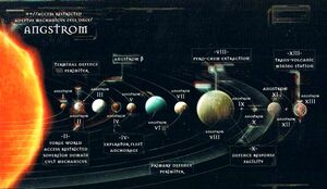 Sistema Angstrom