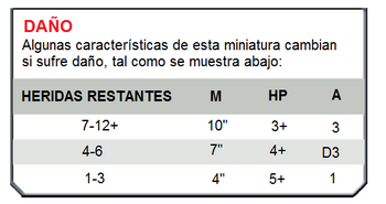 Tabla Comandante de Tanque