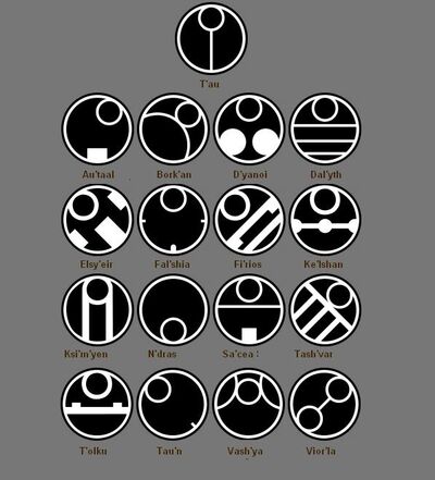Iconos sistemas estelares tau