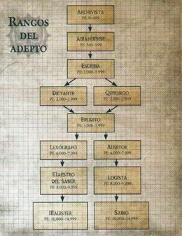 Rangos del Adepto