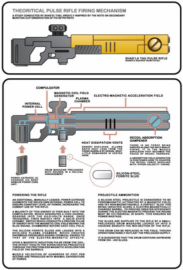 The pulse rifle