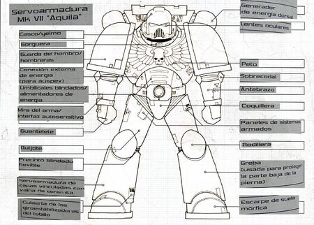 Servoarmadura partes