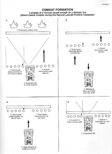 Las cuatro fases de la formación de una Escuadra Táctica y un Vindicator durante un asalto contra una línea defensiva en la Segunda Purga de Lastrati.