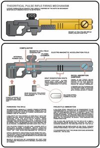 Arma Rifle Induccion Esquema