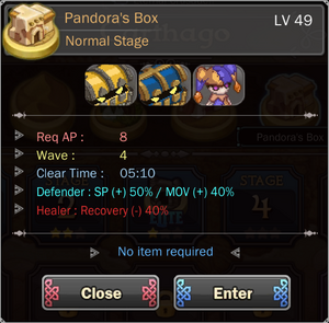 Pandora's Box 4