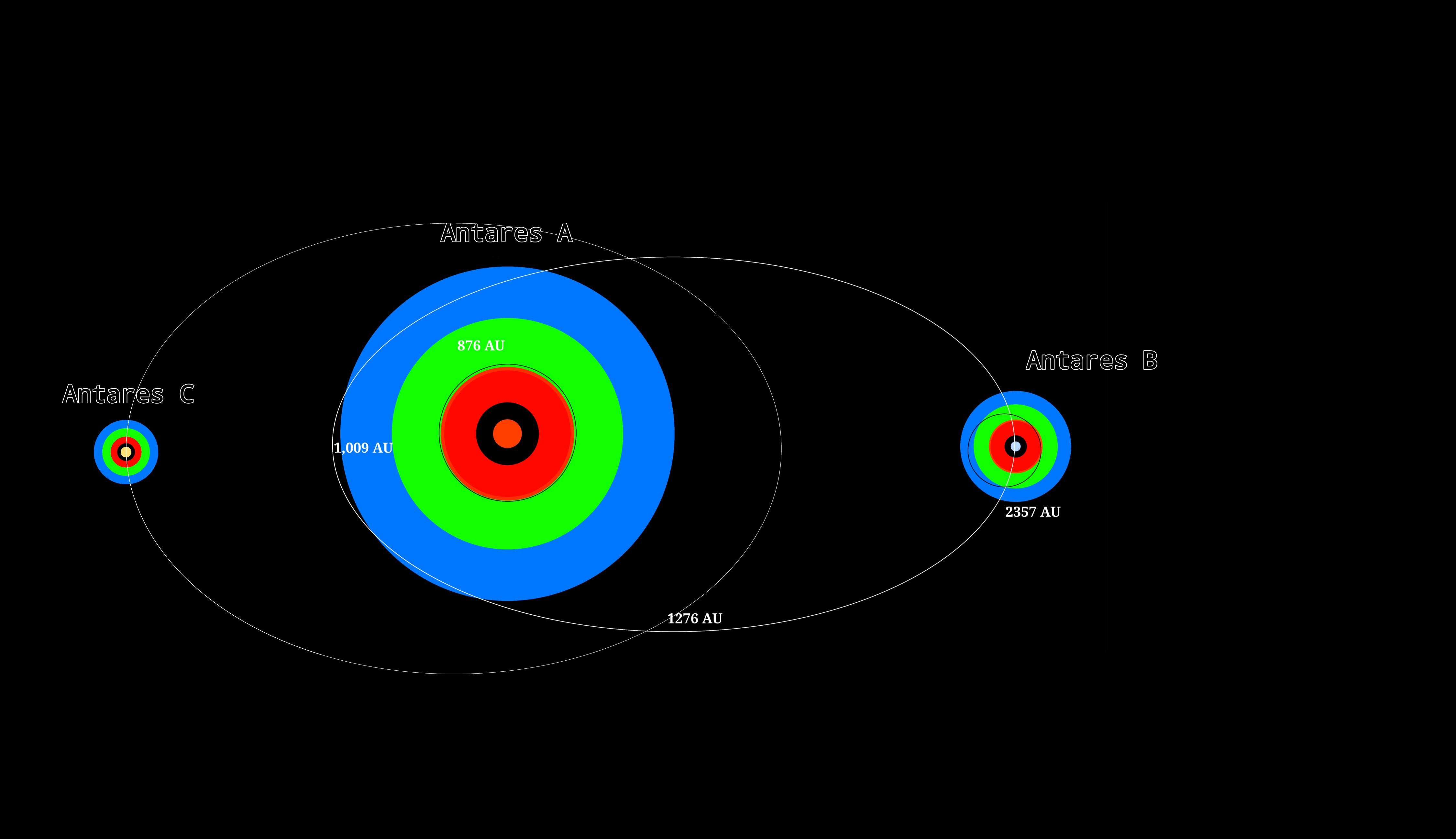 Antares Solar System | ETERNAL NOVELS Wiki | Fandom