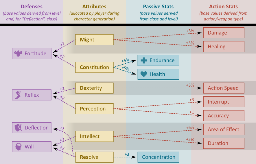 Attributes can be. Attributes can be. Attributes can be. Attributes can be. Detached attribute.