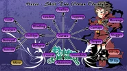 Hexer Skill Tree