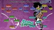 Alchemist Skill Tree